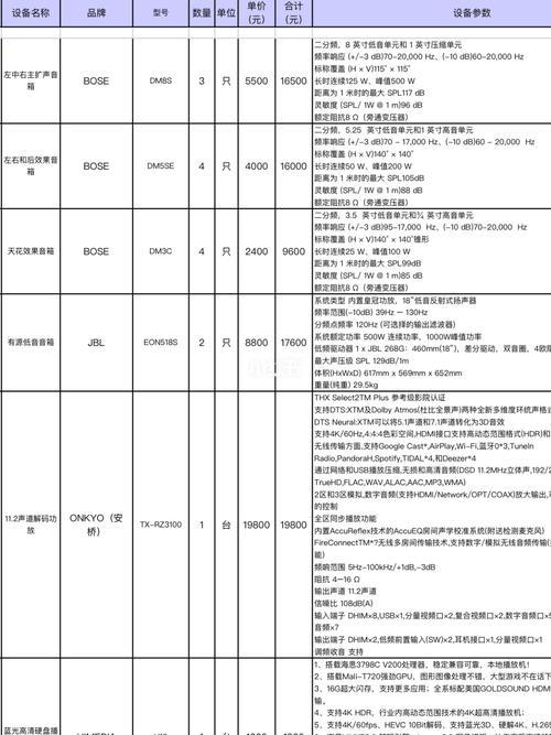 “家庭影院，价格离谱？揭秘背后笑掉大牙的真相！”