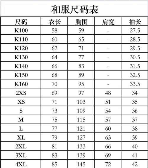 码上潮流，亚洲欧洲尺寸大乱斗，科技界的时尚尴尬