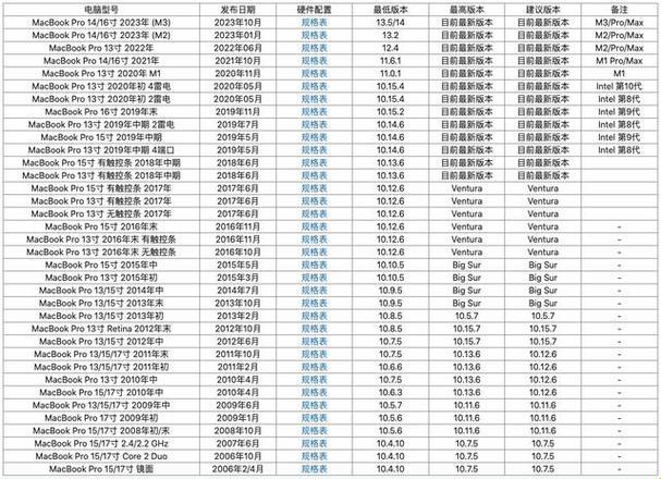 MacBook历年型号大揭秘：创新引爆江湖，笑谈科技风云