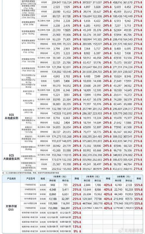 “鹅厂云巨无霸，20T豪容量，价惊掉你的大牙！”