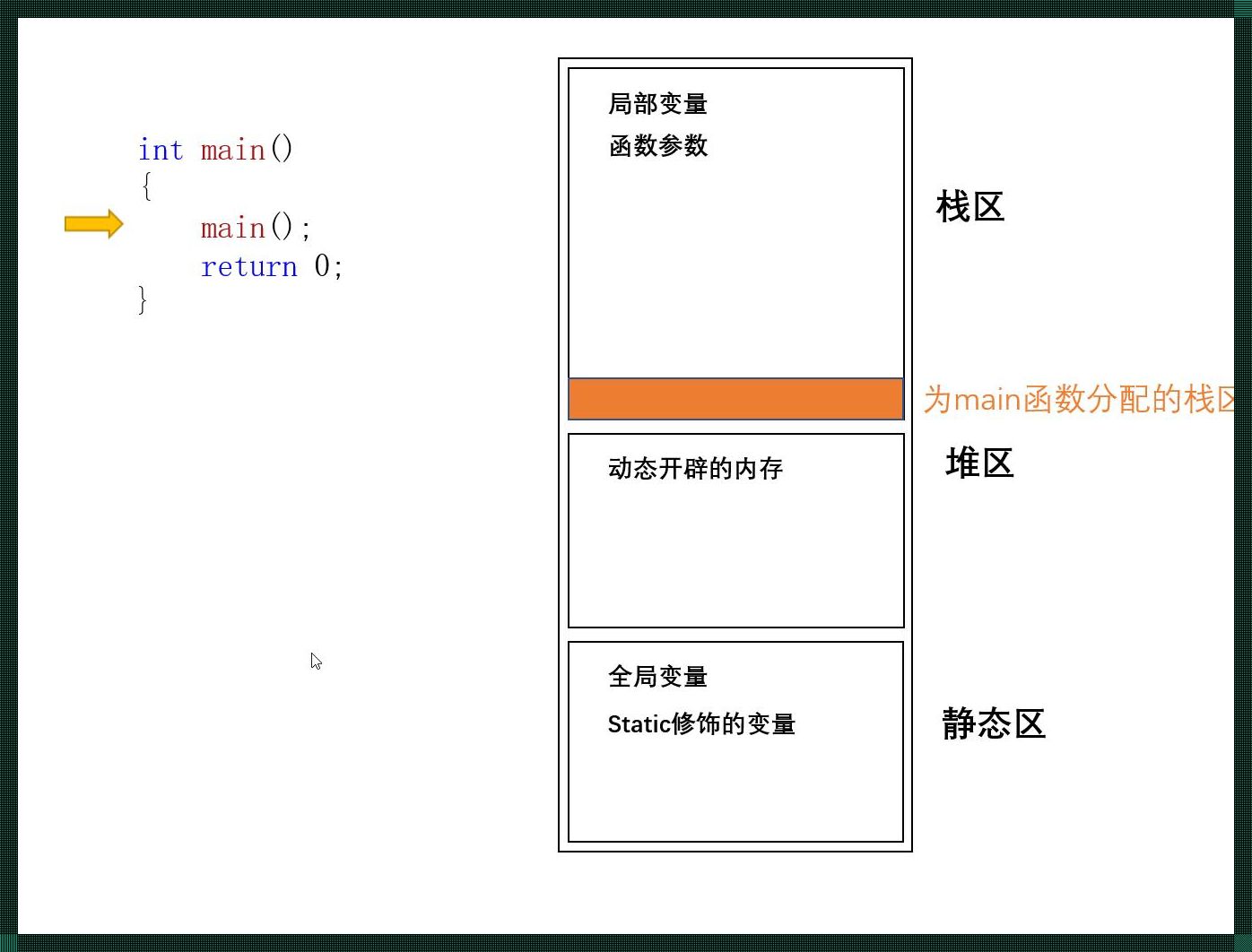 “戏说”模拟C库动态内存管理