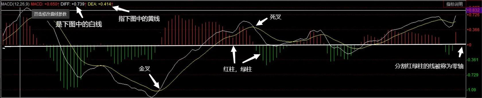 “Macddif高点低点指标”：新晋网红，笑谈中的科技新贵