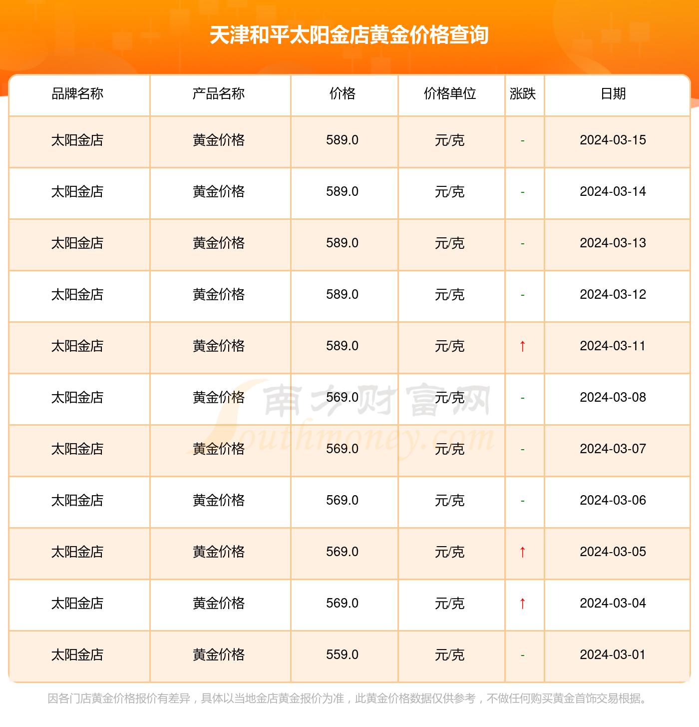 金价动荡，我却在查热点？笑谈科技时代下的自嘲艺术