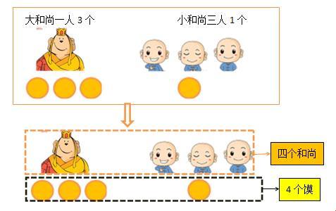 《科技江湖：四僧播“种”，笑傲“江湖”》