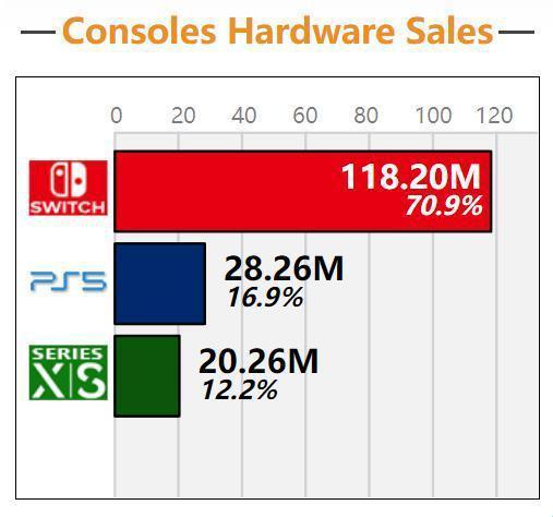 Xbox or PS：欧美玩家口味大揭秘，哪个更得宠？